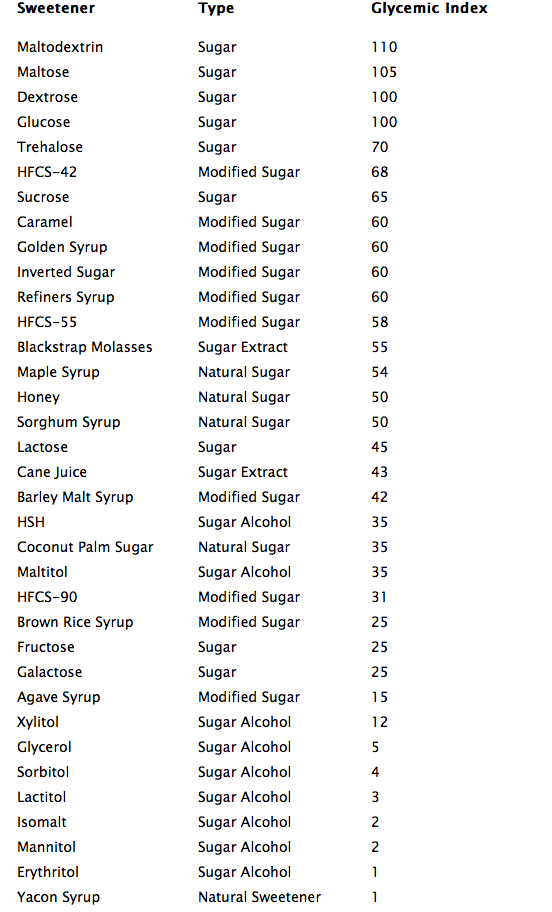 glycemic-index-for-ferments.png