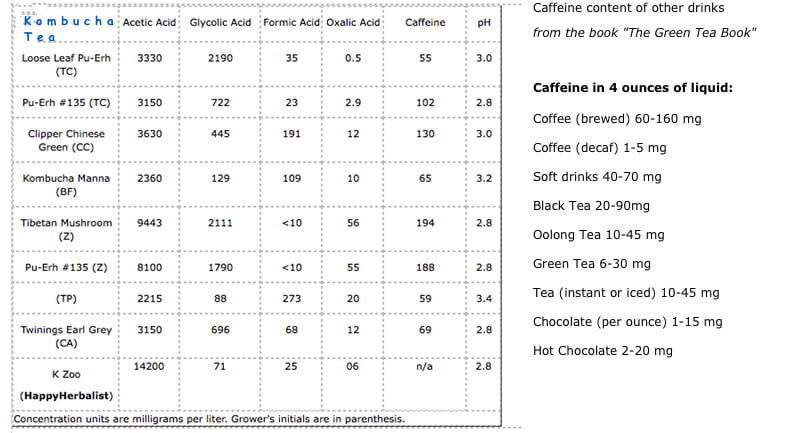 kombucha-caffeine-contents.jpg