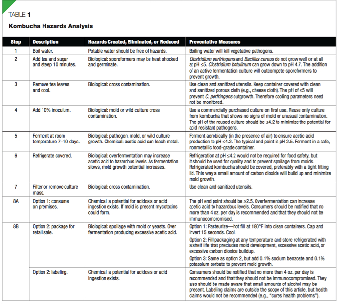 table-1-kombucha-hazards-analyssis.jpg