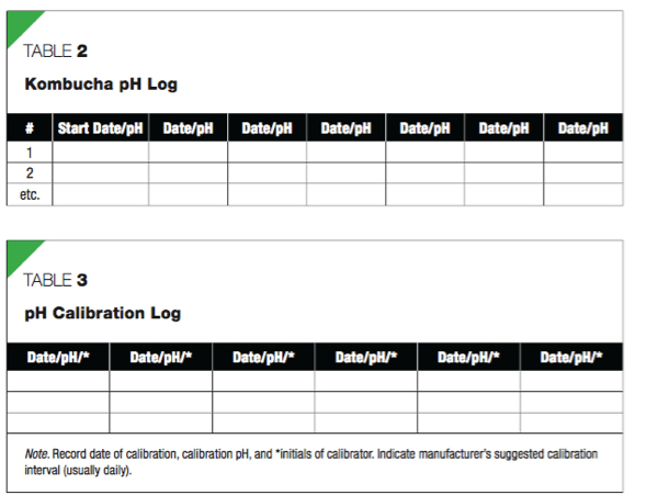 table-2-3-kombucha-ph-log.jpg